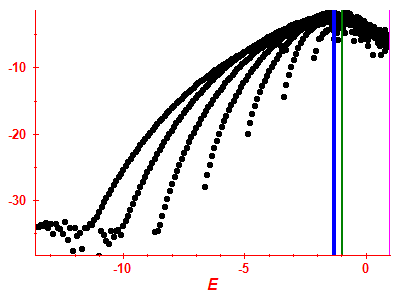 Strength function log